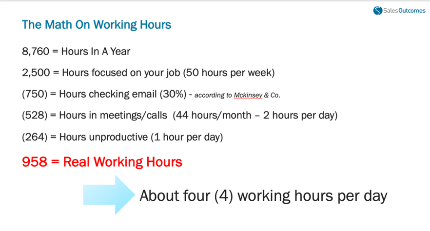 Working Hours Graphic