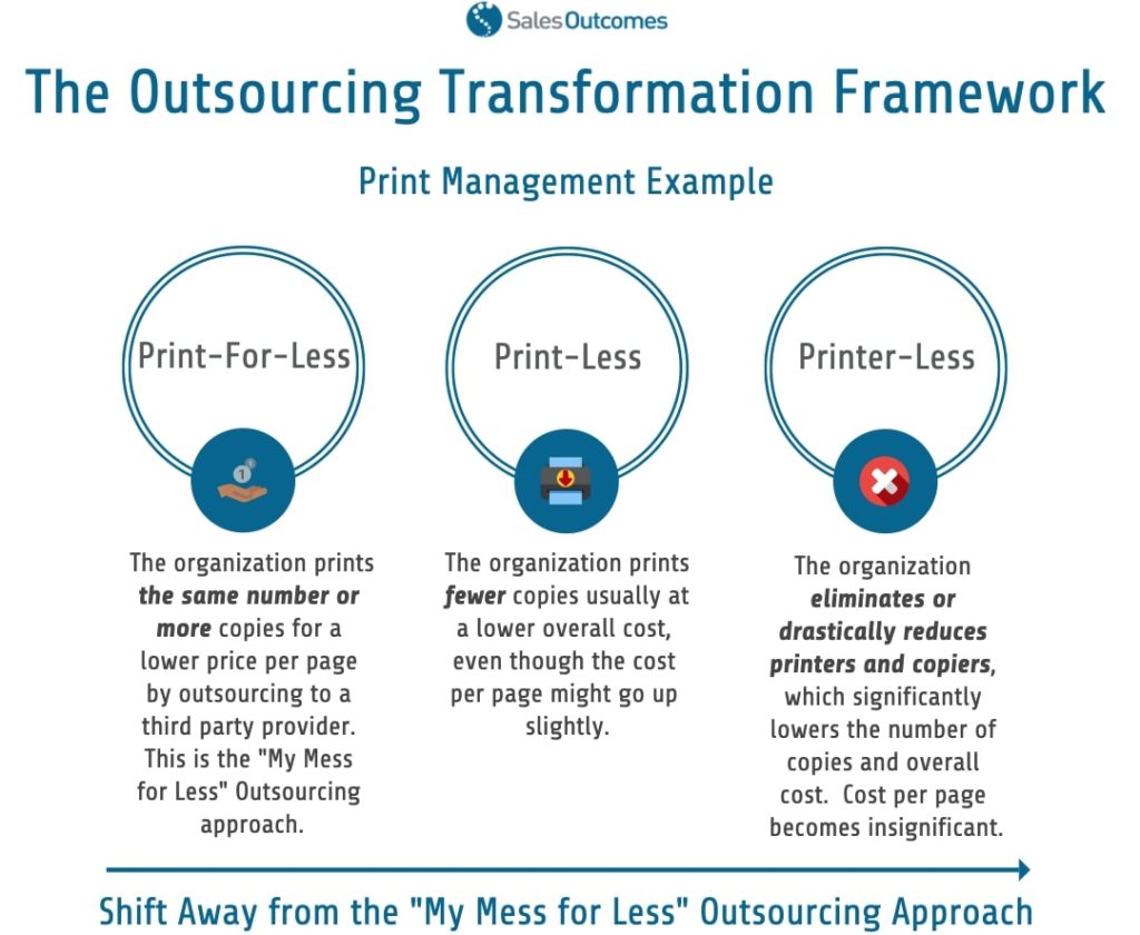 The Outsourcing Transformation Framework